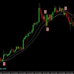 Silver Moving Average cross Spreadbetting strategy